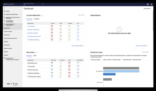 Collaboration Protection Microsoft365 Dashboard