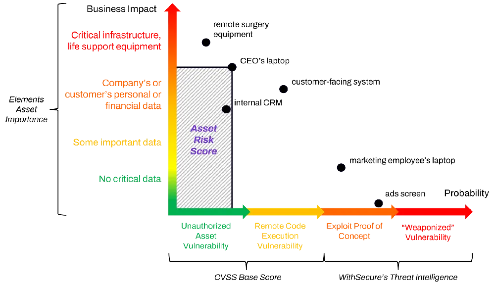 Elements Vulnerability Management